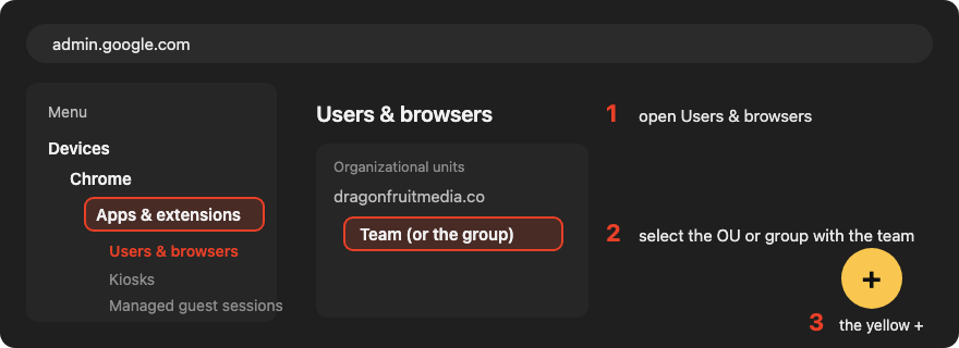 Admin console navigation: Devices, Chrome, Apps and extensions, Users and browsers, select the OU, plus button